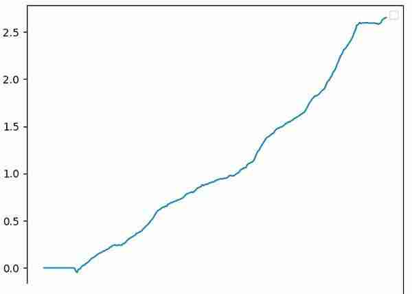 币圈资金费套利是什么？OKX与AICoin研究院解读资金费套利策略